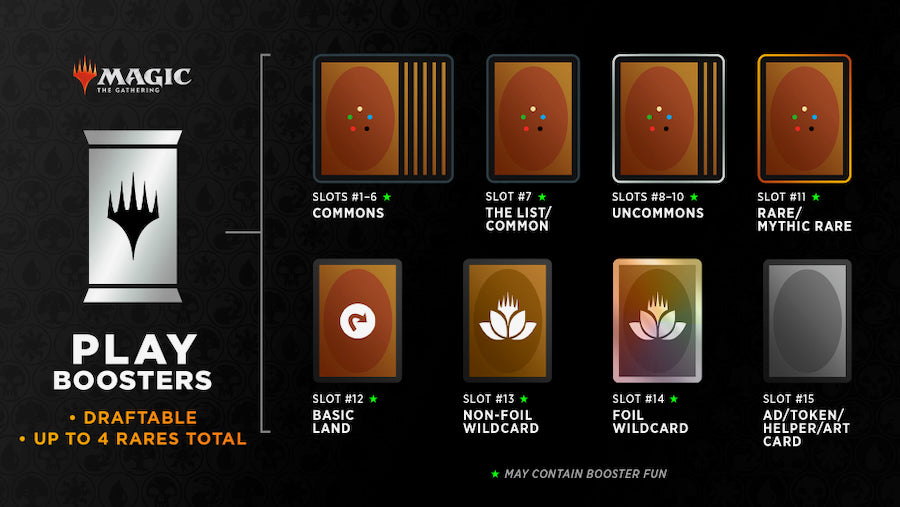 Magic: The Gathering Murders at Karlov Manor Play Booster Box