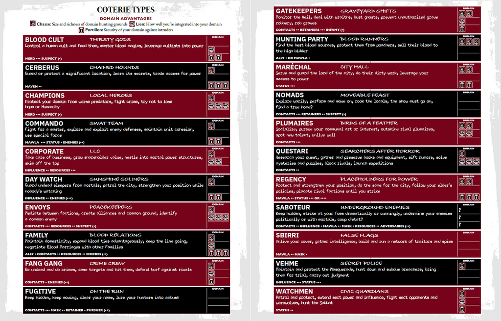 Vampire: The Masquerade 5th Edition Roleplaying Game Players Guide