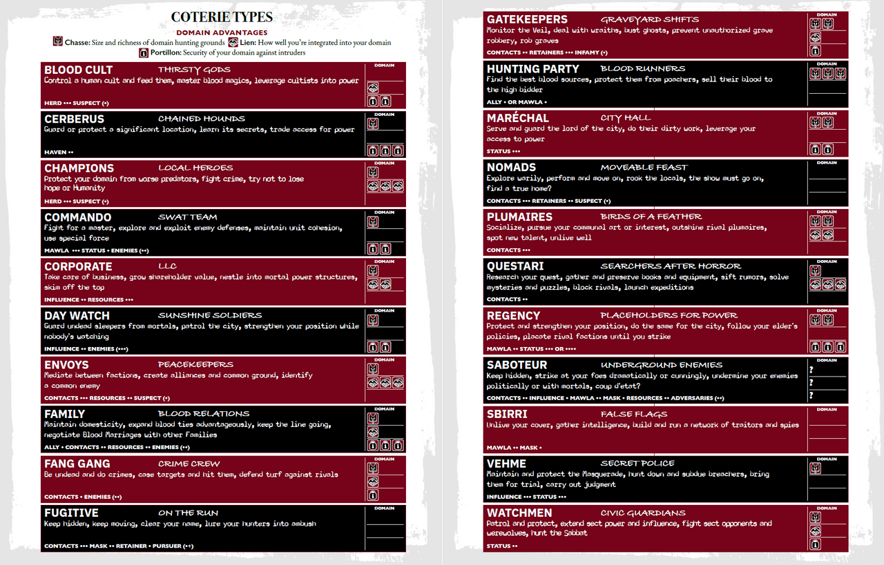 Vampire: The Masquerade 5th Edition Roleplaying Game Players Guide