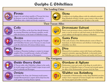 Inferno: Guelphs and Ghibellines Vie for Tuscany, 1259-1261