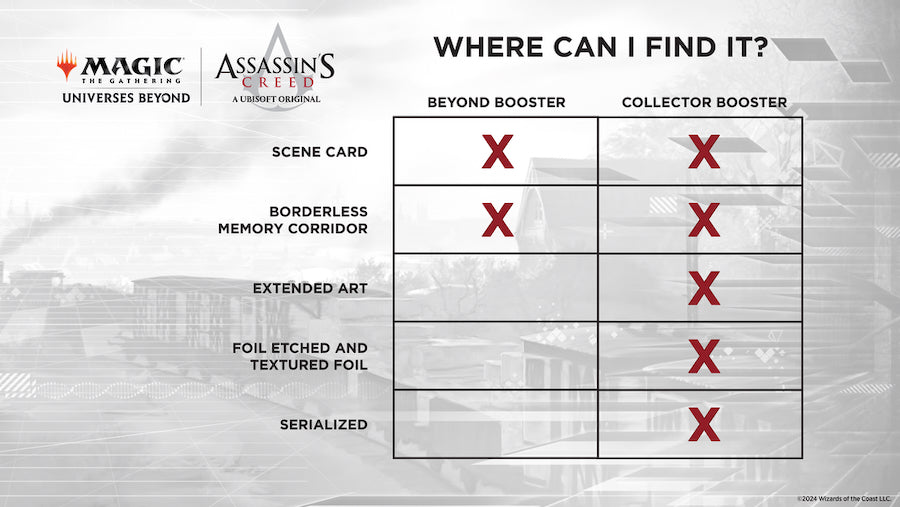 Magic: The Gathering - Assassin’s Creed Beyond Booster