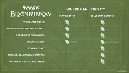 Magic: The Gathering Bloomburrow Play Booster