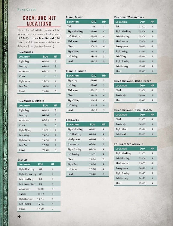 RuneQuest - Glorantha Bestiary