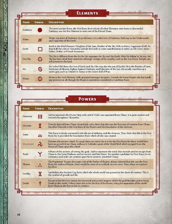 RuneQuest - Roleplaying in Glorantha