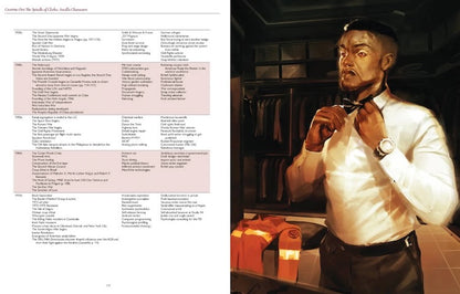 Vampire: The Masquerade 5th Edition Roleplaying Game In Memoriam Sourcebook