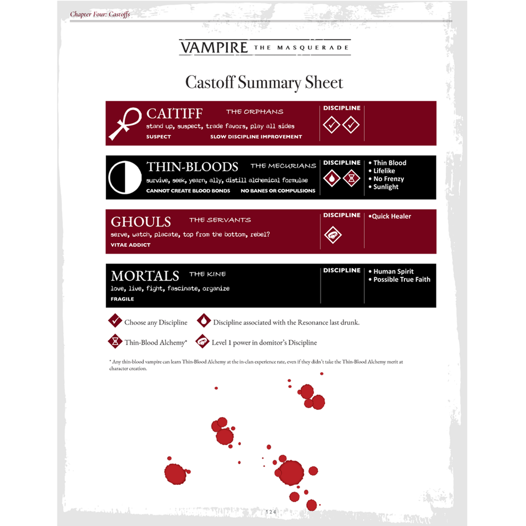 Vampire: The Masquerade 5th Edition Roleplaying Game Players Guide